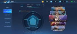 Vendo cuenta Heroes evolved OP!!!, USD 1,200.00