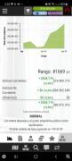 Sim Companies Account, USD 99.00
