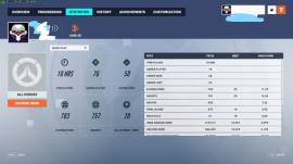 [NEW SEASON] life weaver Ready for Ranked Smurf [Ranked Ready] | Hand , USD 11.9