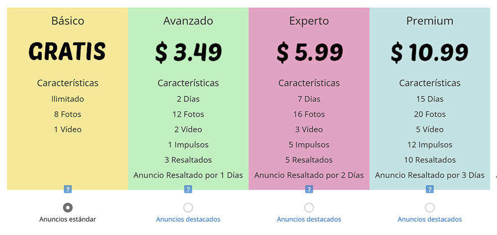 Como comprar créditos en bikecitys